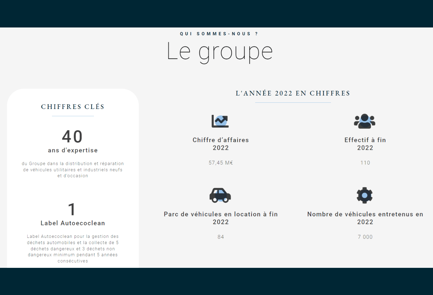 Le palmarès 2023 des 1000 premières entreprises de Bretagne par Chiffre d’Affaires