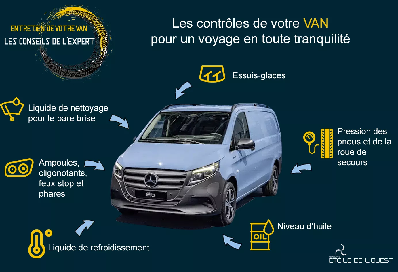 Contrôles de votre VAN pour un voyage en toute tranquillité